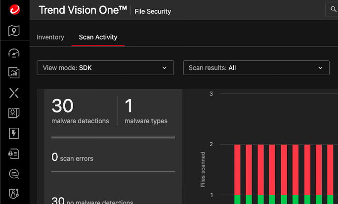 secure-code-from-development-to-deployment