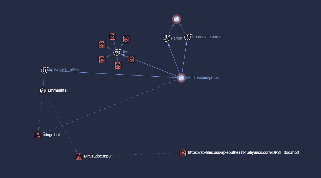 Emmenhtal’s relation to observed IoCs